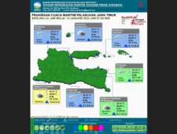 BMKG Beri Peringatan Waspada Gelombang Air Laut Pantai Selatan Jatim