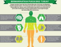 Beragam Manfaat Puasa Bagi Kesehatan, Menjaga Kesehatan Jantung Hingga Meningkatkan Fungsi Otak