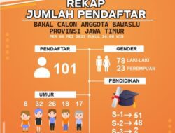 Butuh Calon Komisioner Bawaslu Perempuan, Pendaftaran Diperpanjang