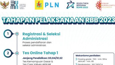 Lowongan Pekerjaan di PLN Pada Rekruitmen Bersama BUMN 2023, Berminat Silahkan Daftar