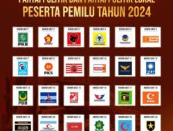 Survei Indikator: PDIP Ada di Puncak, Dibuntuti Gerindra