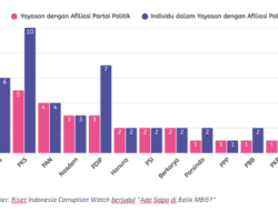 Rawan Konflik Kepentingan , GMNI Jember Sorot Afiliasi Politik Tata Kelola SPPG pada Program MBG