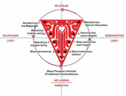 Akhir Dari Perjanjian 700 Tahun Itu…