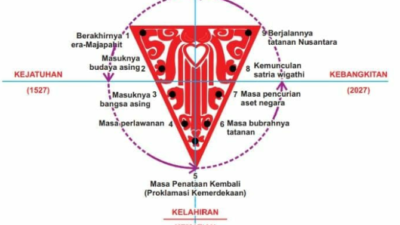 Akhir Dari Perjanjian 700 Tahun Itu…