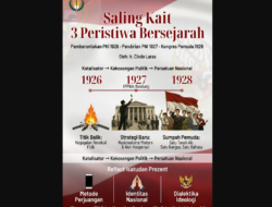 Saling Kait Antara 3 Kejadian:Tahun 1926 Pemberontakan PKI, Tahun 1927 berdiri PNI Tahun 1928 Kongres Pemuda dan Refleksinya Untuk Masa Kini
