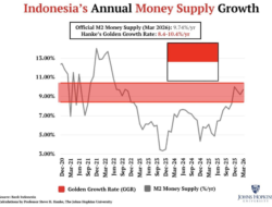 Rupiah, Danantara, dan Utang Global: Kedaulatan Ekonomi di Bawah Bayang-Bayang Dolar